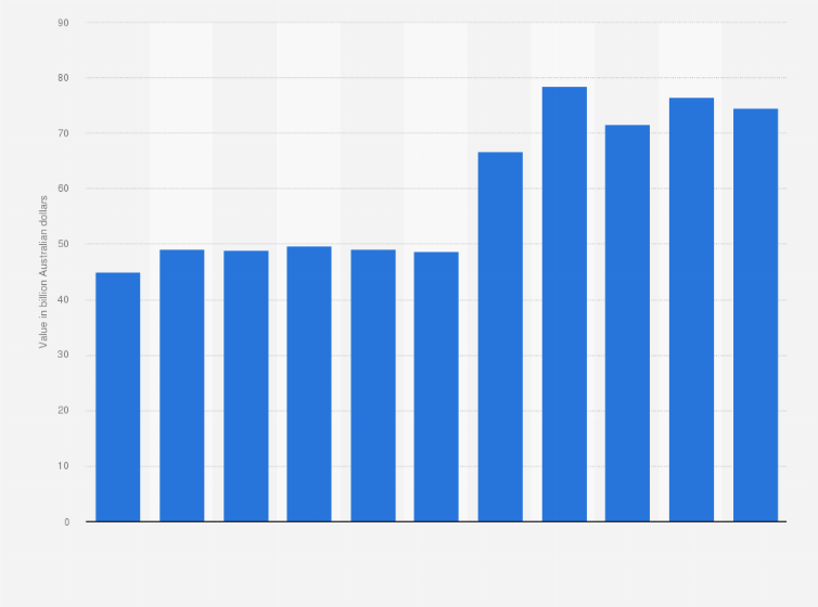 Top 10 Beef Exporting Countries 2024 Ruth Willow