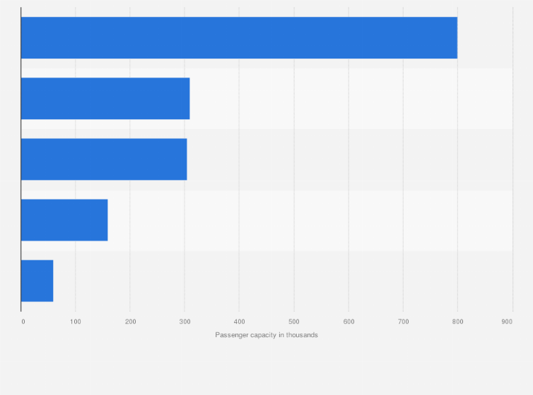 2023 Fortune 500 List Disney Biggest Cruise Companies In The Uk 2023 | Statista