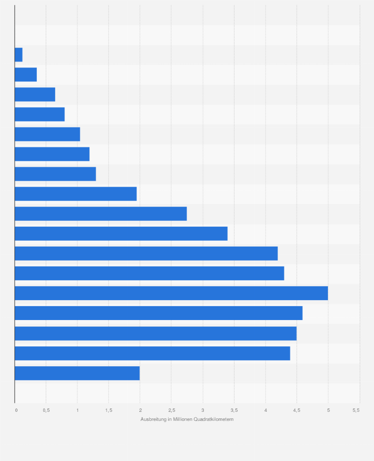 Weltreiche Historische Ausbreitung Des Romischen Reiches Statista