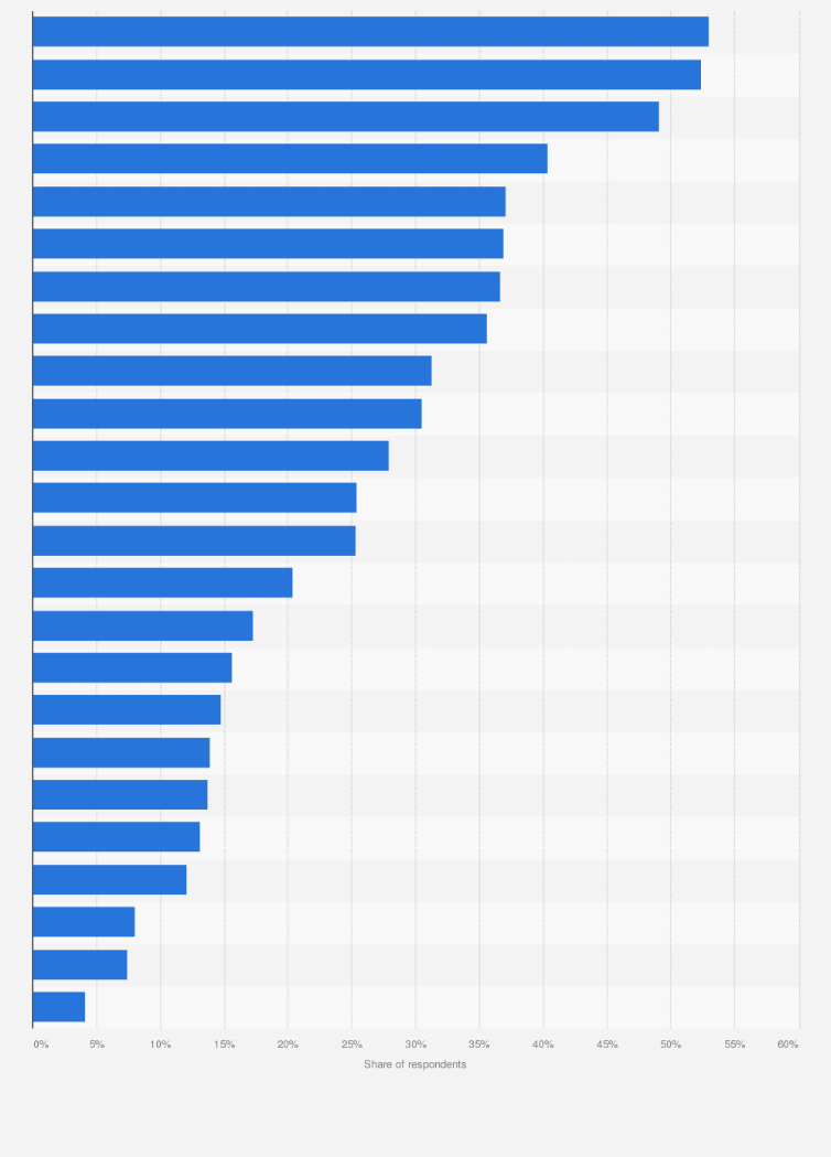 Singapore: Leading Skin Concerns Among Women 2019 | Statista