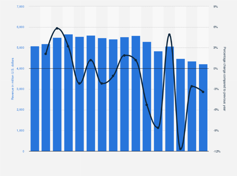 Gasförmig Salto effizient western union üst limit Arabisch Sinis Wohlergehen