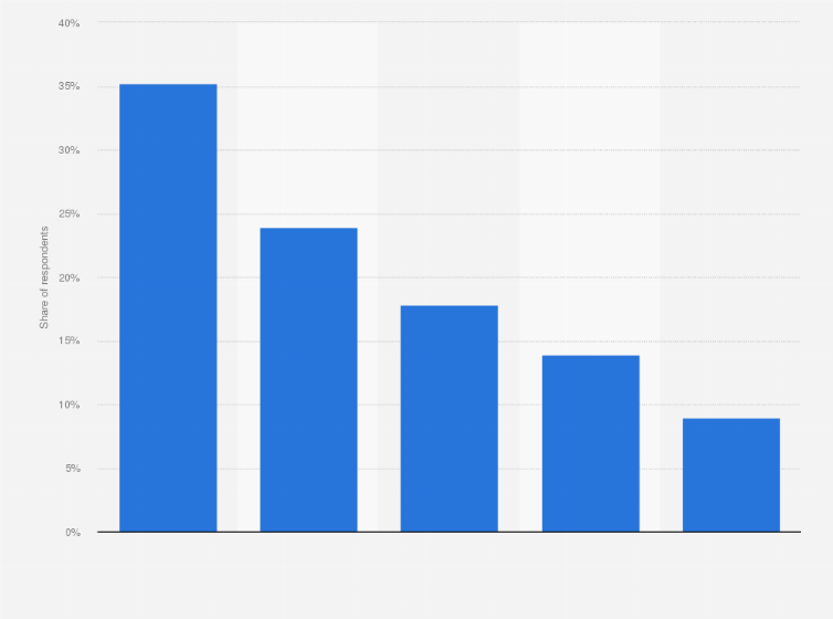 Kpop Events And Concerts 2023 K-Pop Concert Attendance U.s. 2019 | Statista