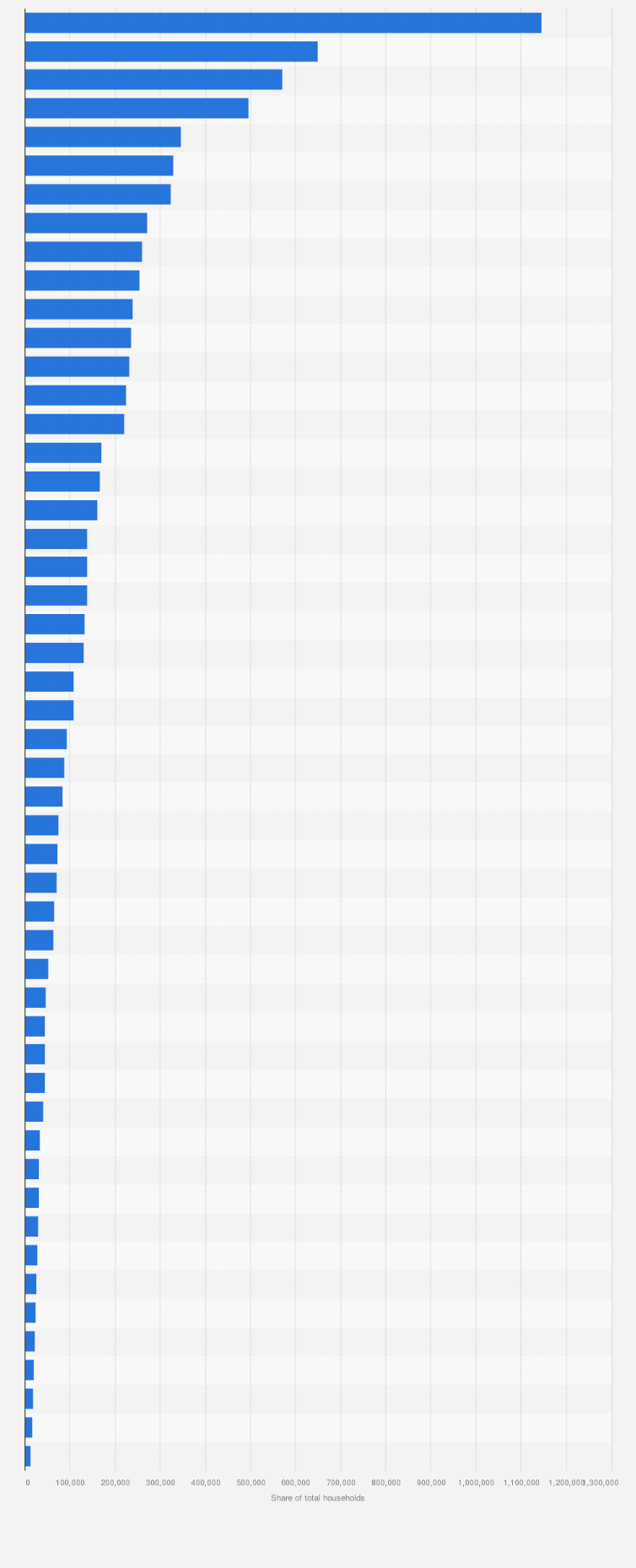 What type of account do millionaires use? Leia aqui What bank account