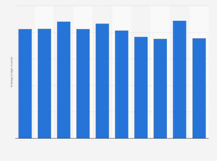 Average Budget For Wedding Flowers Uk Best Flower Site
