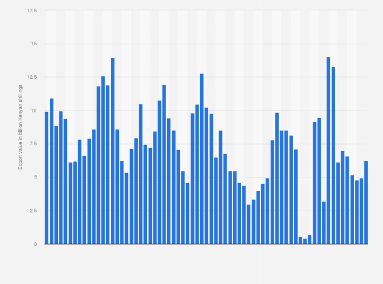 How To Start A Flower Export Business In Kenya Best Flower Site
