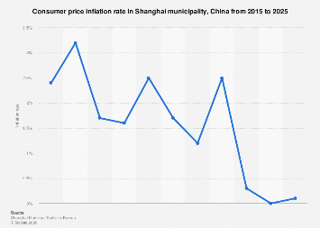 Us Inflation Rate Historical Data Excel Good News