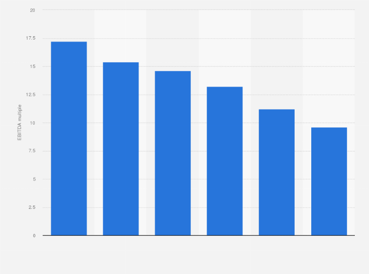 Insurance Agency Ebitda Multiples 2020 AVINSURA