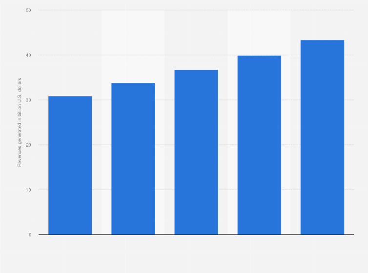 Antique Car Sales Statistics By Month Best Time To Sell angelaanneart