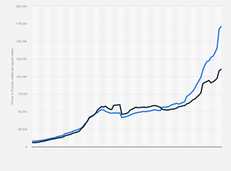 Antwort How expensive is a house in Russia? Weitere Antworten What is