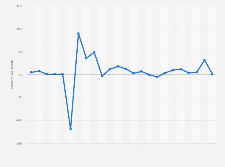 Singapore Gross Domestic Product / Inward Fdi Flows As Percentage Of