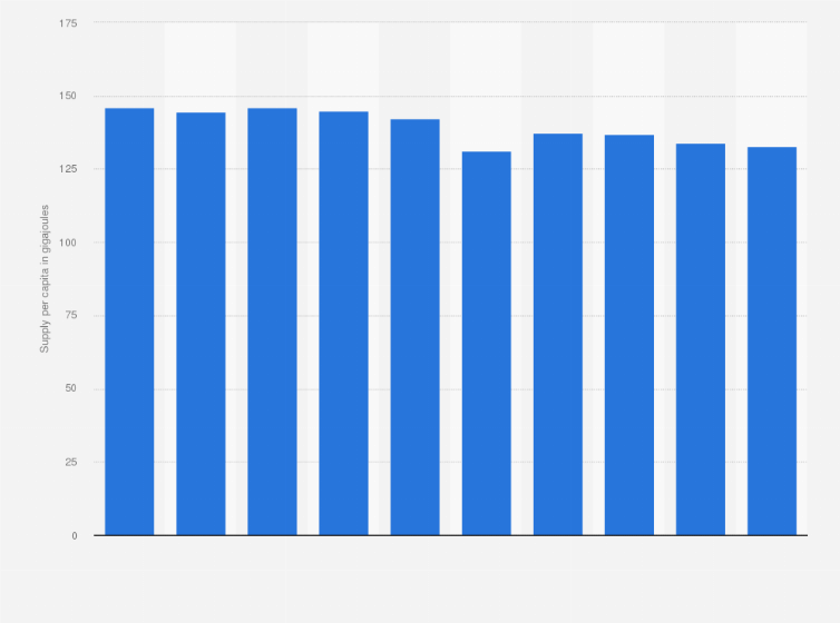 france energy consumption per capita