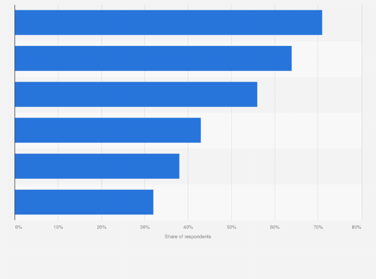 Singapore Food Waste Chart