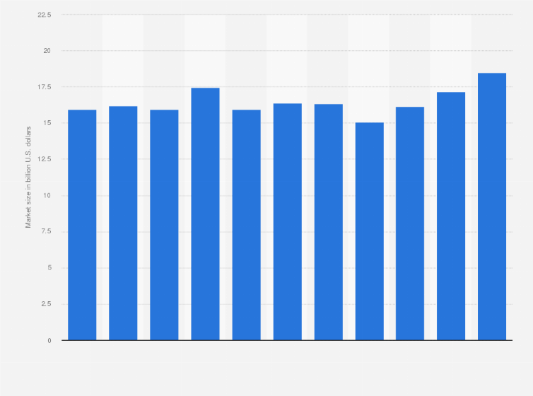 Flower Industry Statistics Best Flower Site