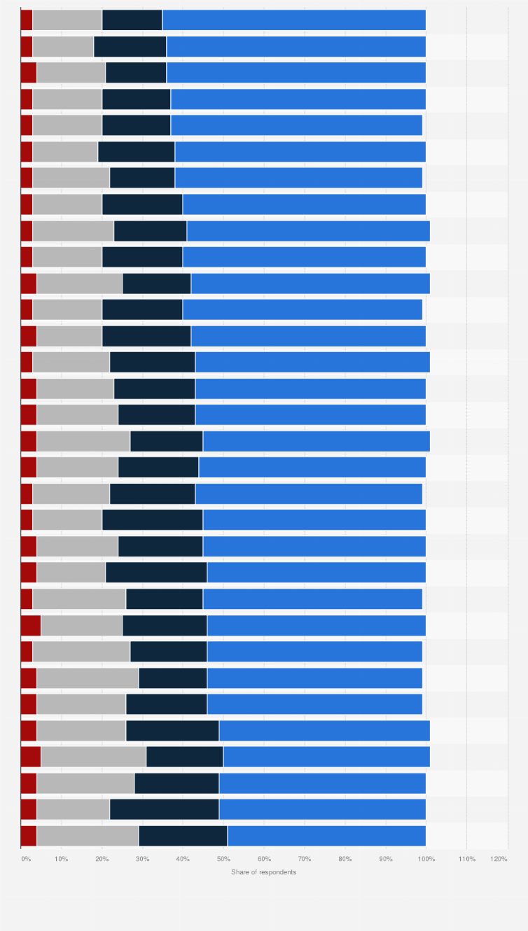 Ranking all 32 NFL fan bases