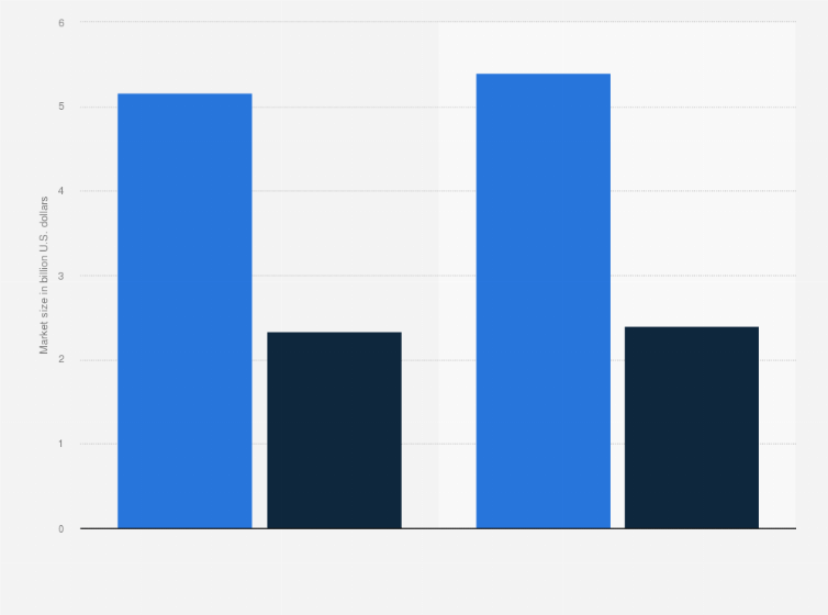 Impressive Info About How To An Online Art Dealer