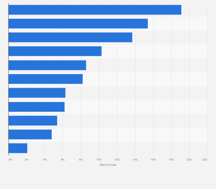 Largest Toy Companies In Us Wow Blog
