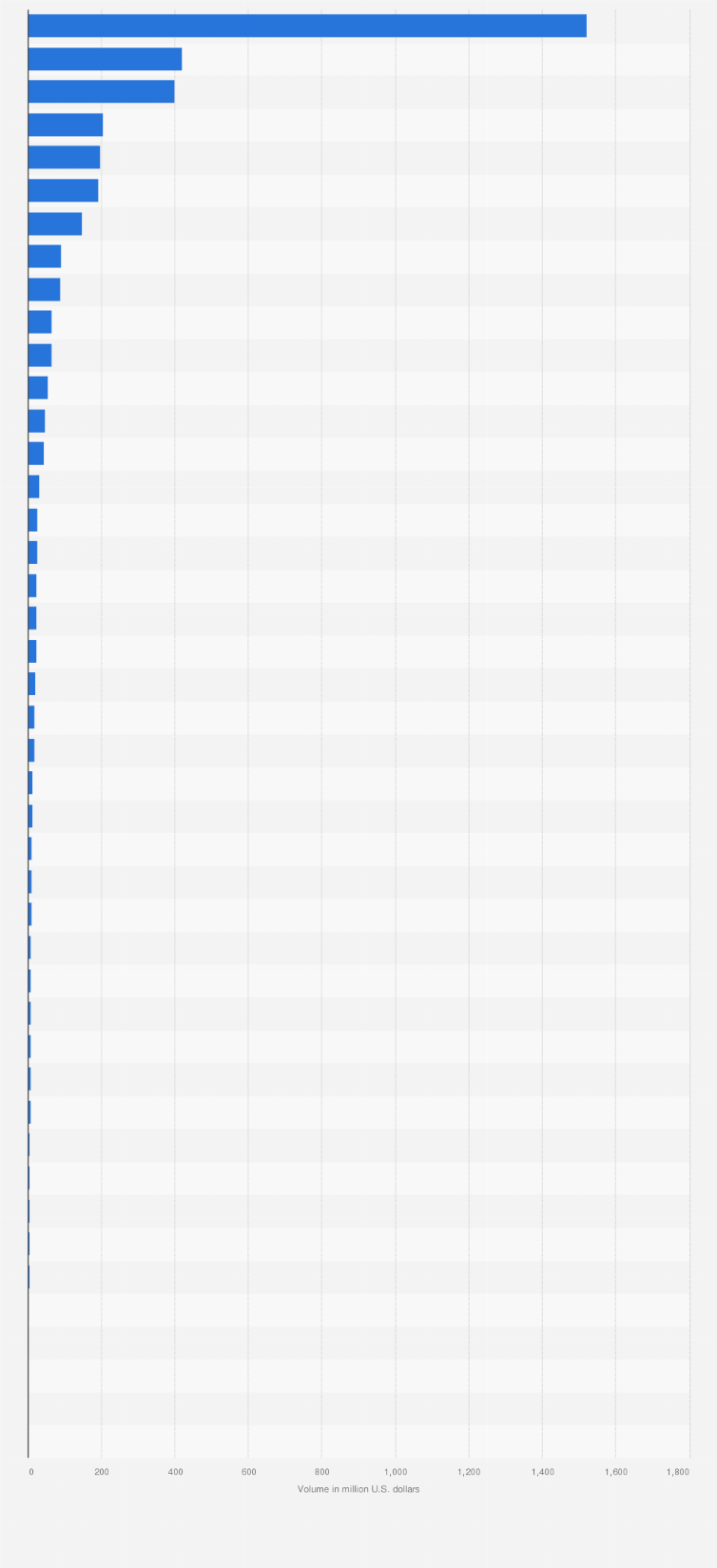 How Much Is 1 Dollar Bitcoin In Naira Today How Much Is 300 Reais R