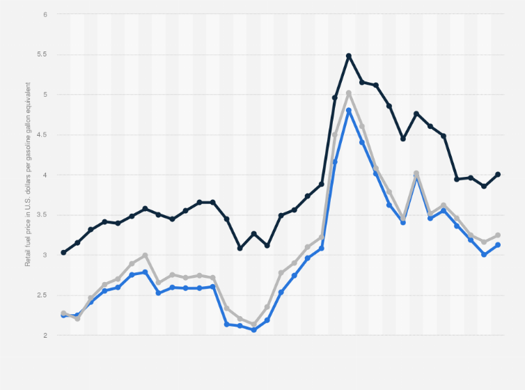 malaysia petrol price history Max McGrath