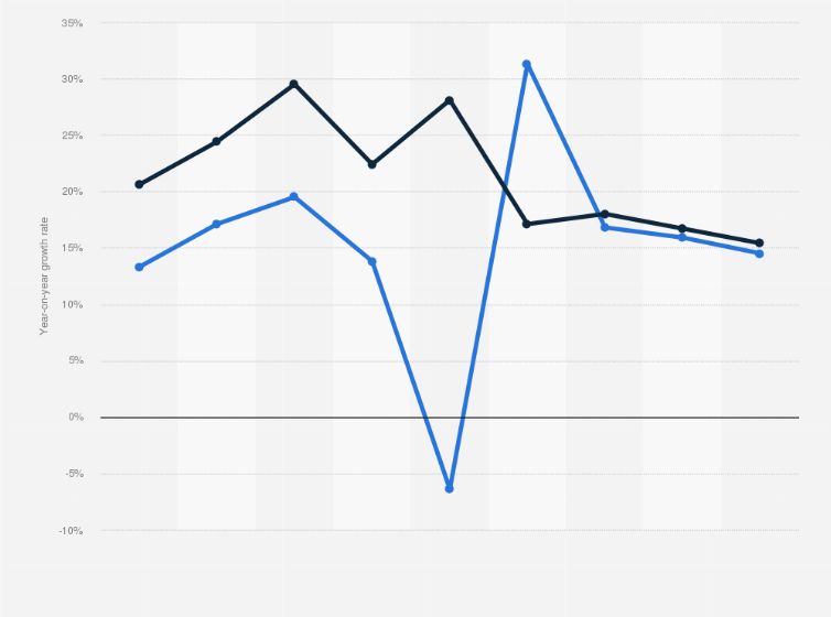Bid List 2017-2023 China: Lifelong Education Market Growth 2023 | Statista