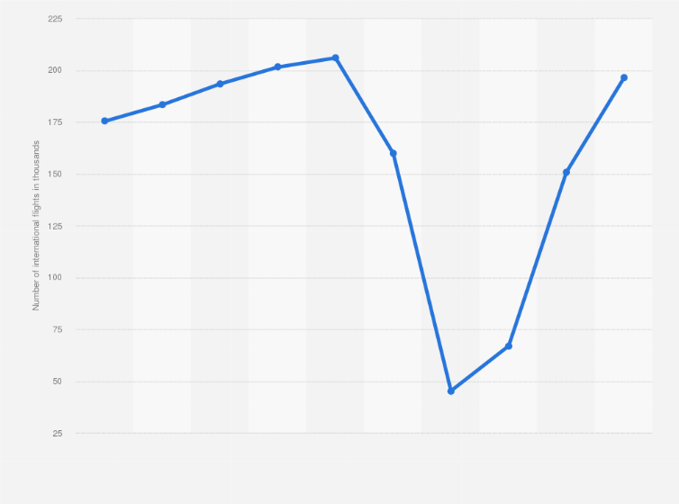 Update 89+ about international flights australia latest NEC