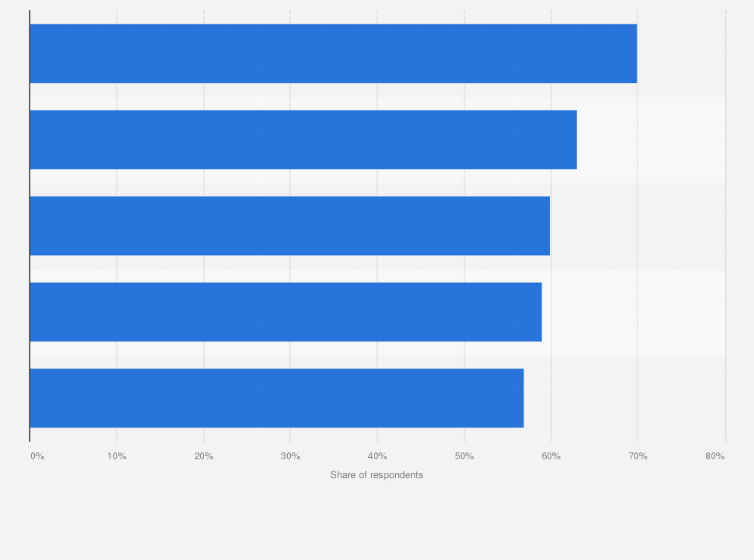 Top 10 Cloud Storage 2021 Dandk Organizer
