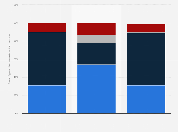Channel Of Distribution For Nike