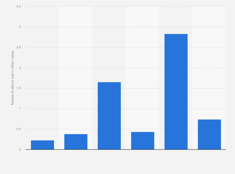 Total 101+ imagen blackpink first week sales Viaterra.mx