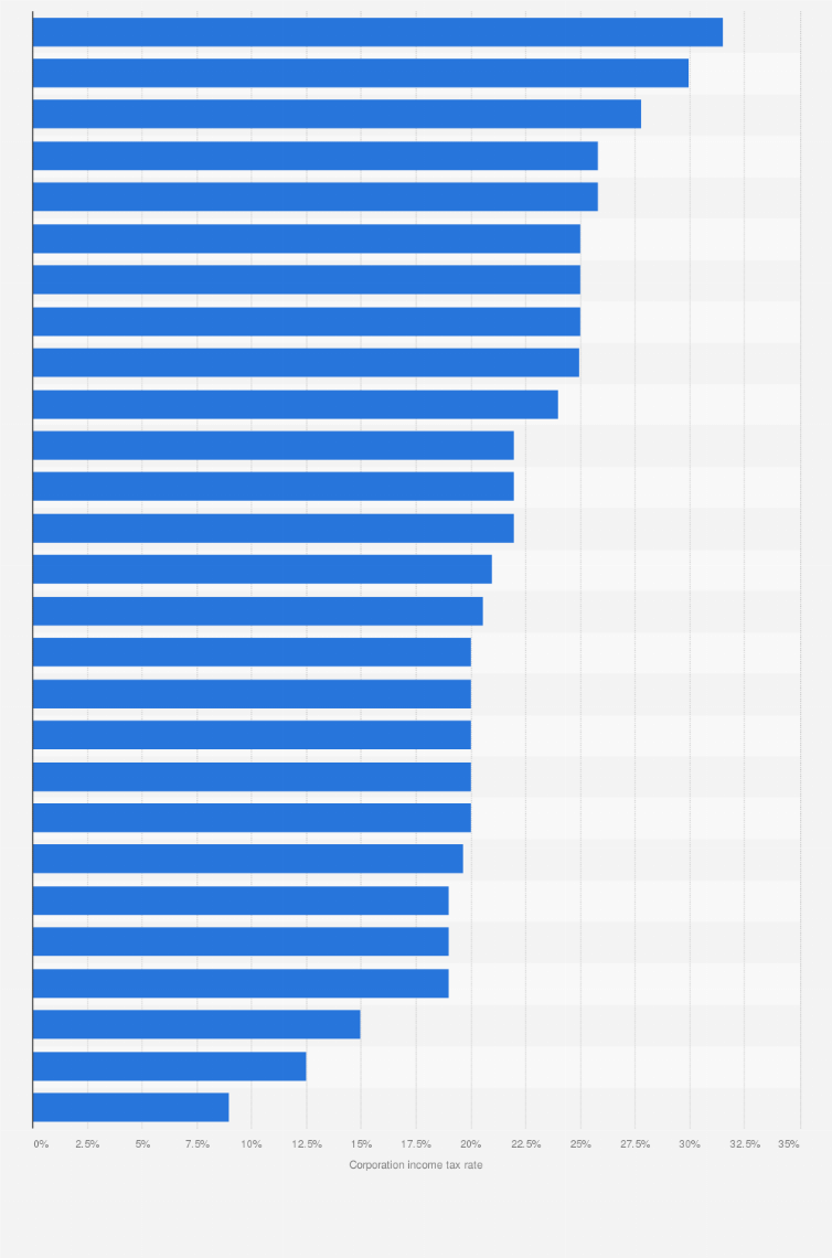 Tax Monthly Deduction Table 2017 Malaysia Two Birds Home