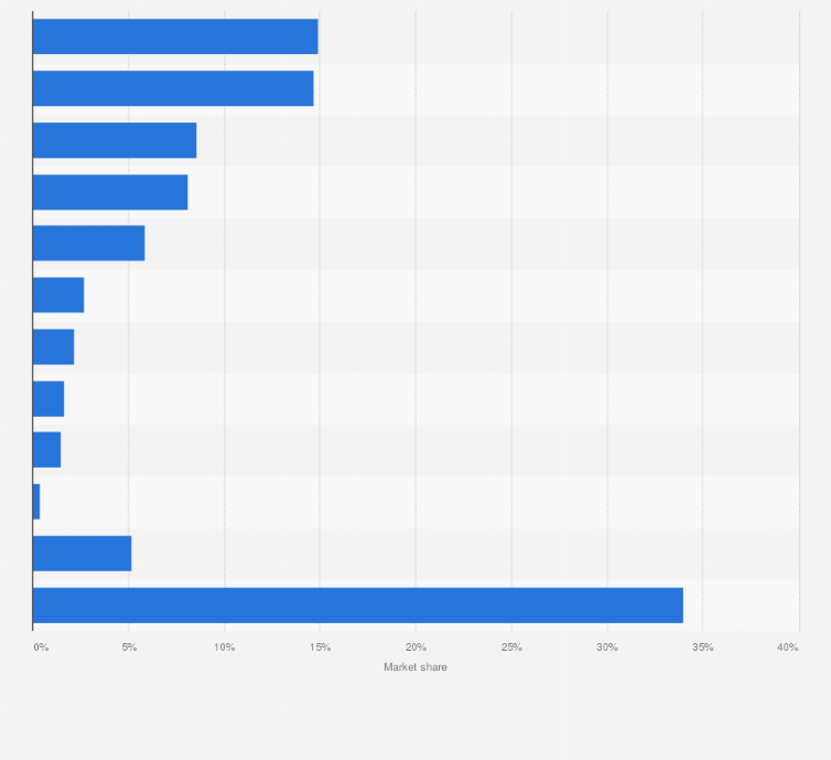 What Are The Top 10 Dog Foods In Canada