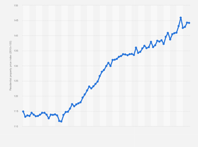 malaysia housing price index Ava Fraser
