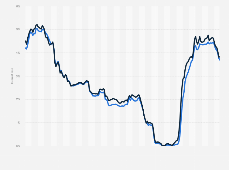 Top 70+ about bank australia interest rates best NEC