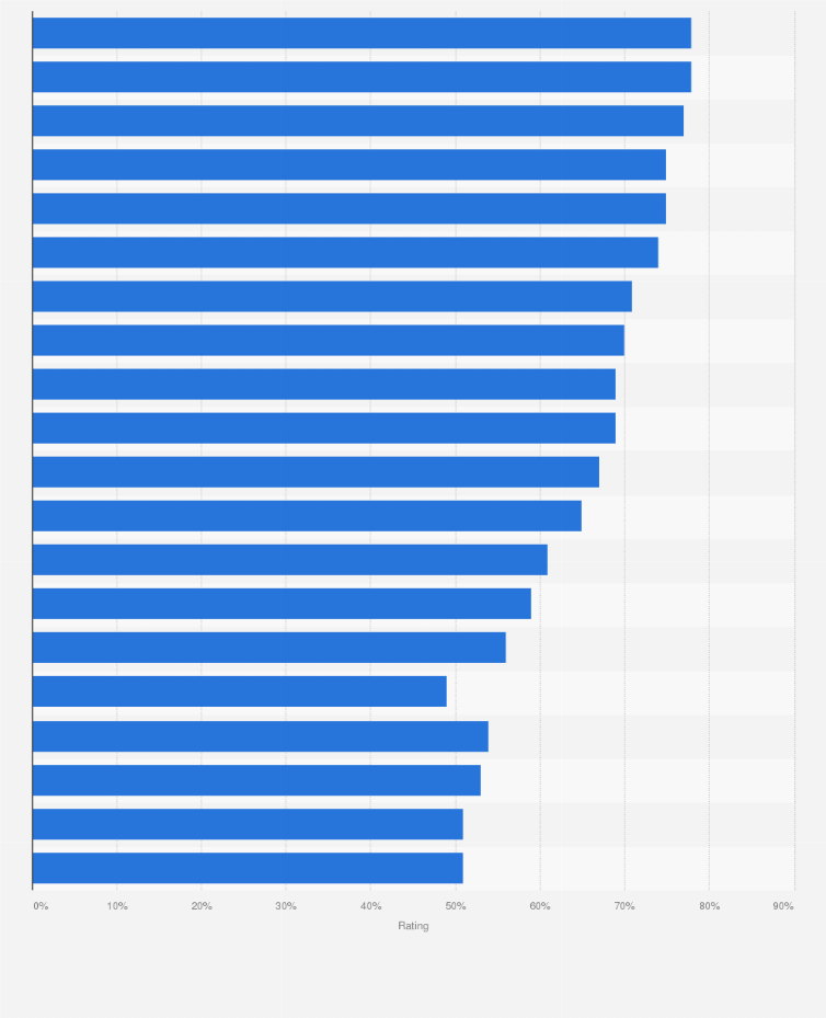 United States most popular holidays 2023, Popular