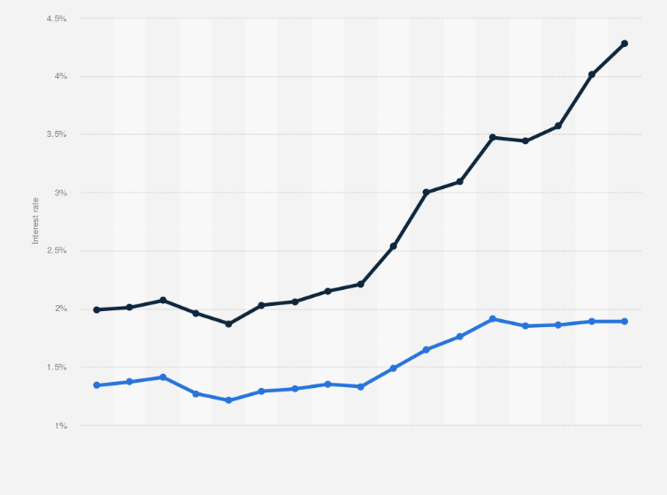 Omar Mcdonald News Interest Rates Uk Mortgage 2022
