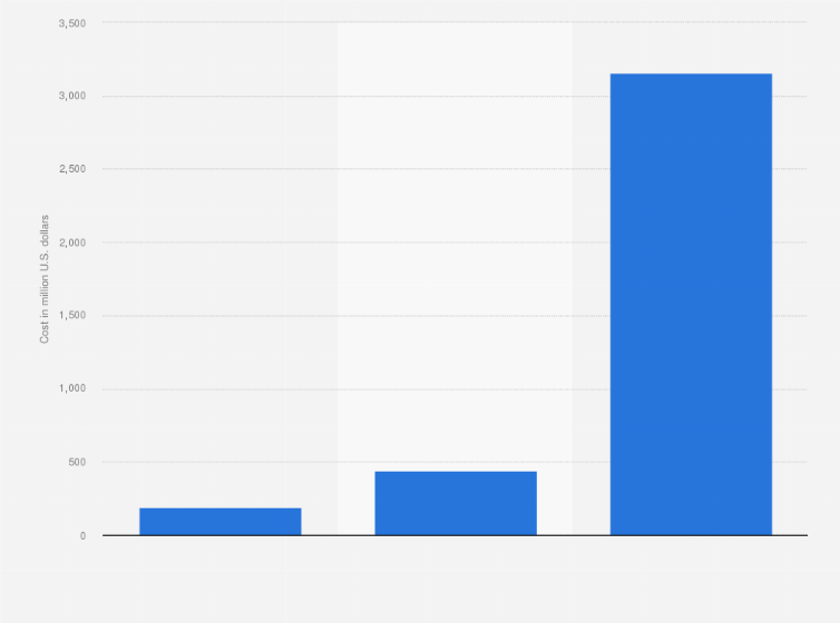 Cost Of 2022 Winter Olympics