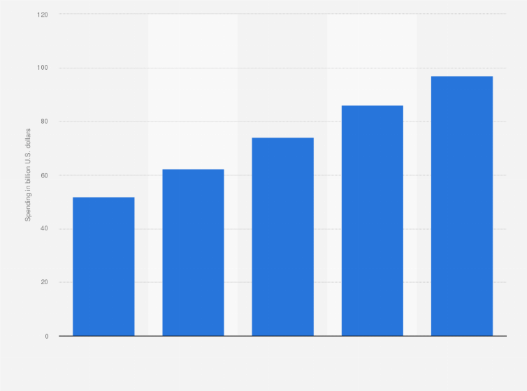 Msnbc Advertisers List 2023 Digital Retail Media Ad Spend Usa 2023 | Statista