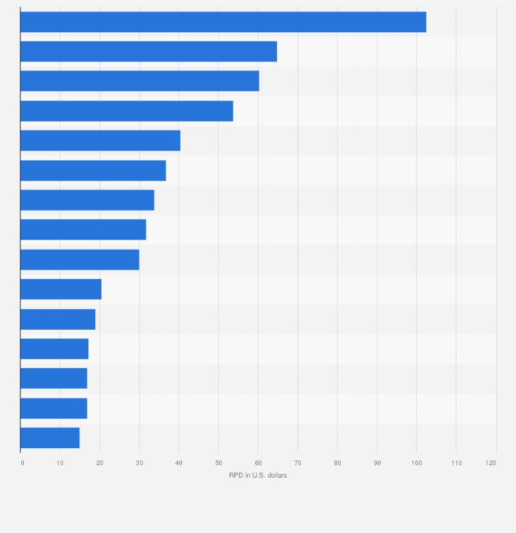50 Shocking Stats Genshin Player Count Unveiled 2023