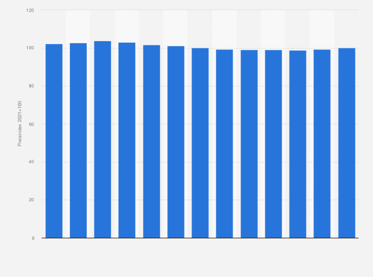 stahlpreis prognose 2023 Monatliche Stahlpreisentwicklung In Deutschland Bis 2022 | Statista