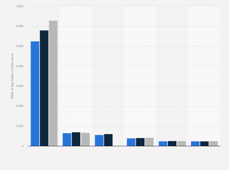 Are Dogs Allowed In World Market