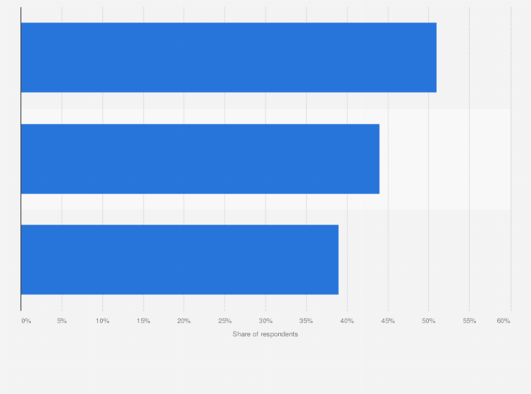 💄 Online shopping problems and solutions in india. (PDF) Customers