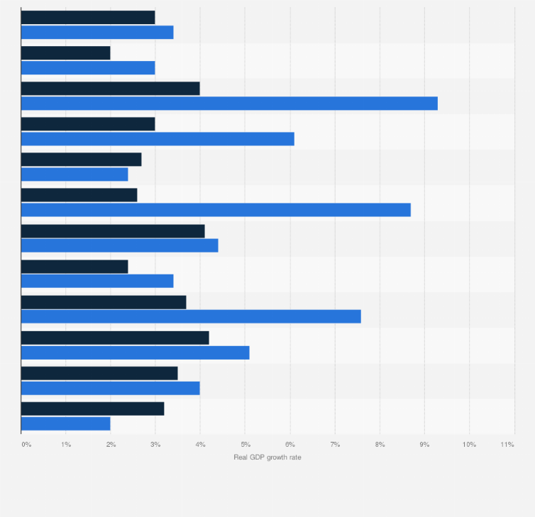 Gdp Of Middle East Countries 2023 Get Latest Map Update
