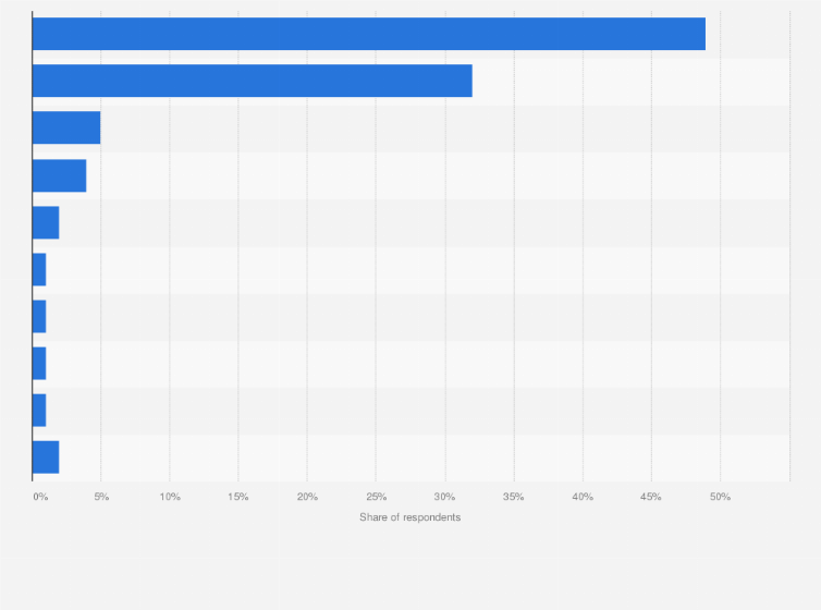 Chinese Tv Brands In Australia Stores