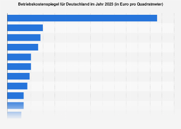 Betriebskostenspiegel Für Deutschland | Statista