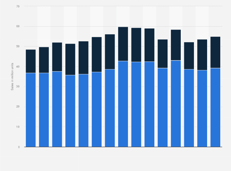 cars are us used cars Susy Covert