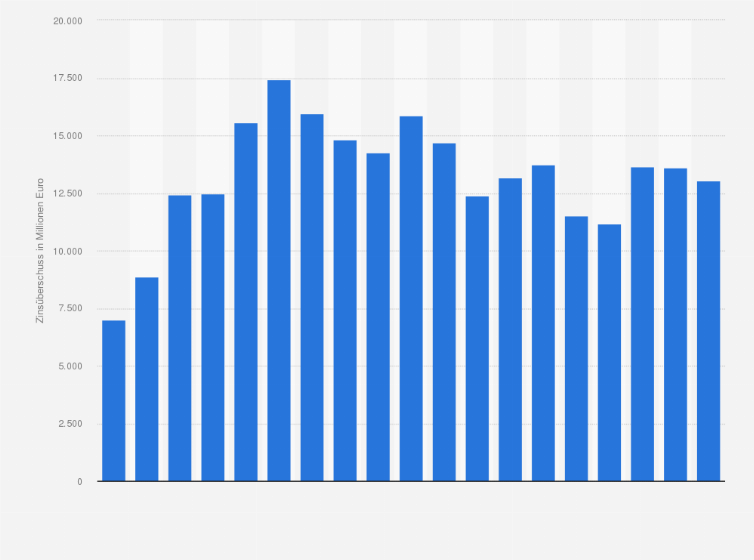 42+ neu Bilder Deutsche Bank Zinsen / Deutsche Bank Baufinanzierung