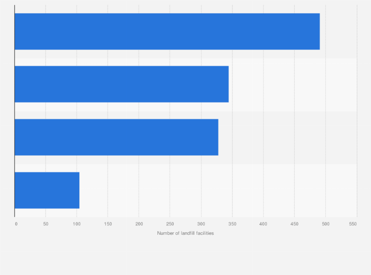 Parts Of A Landfill With Labels