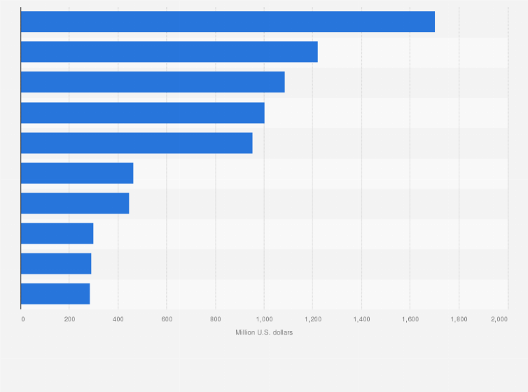 Toilet Tissue Brands Usa toiletpapericon