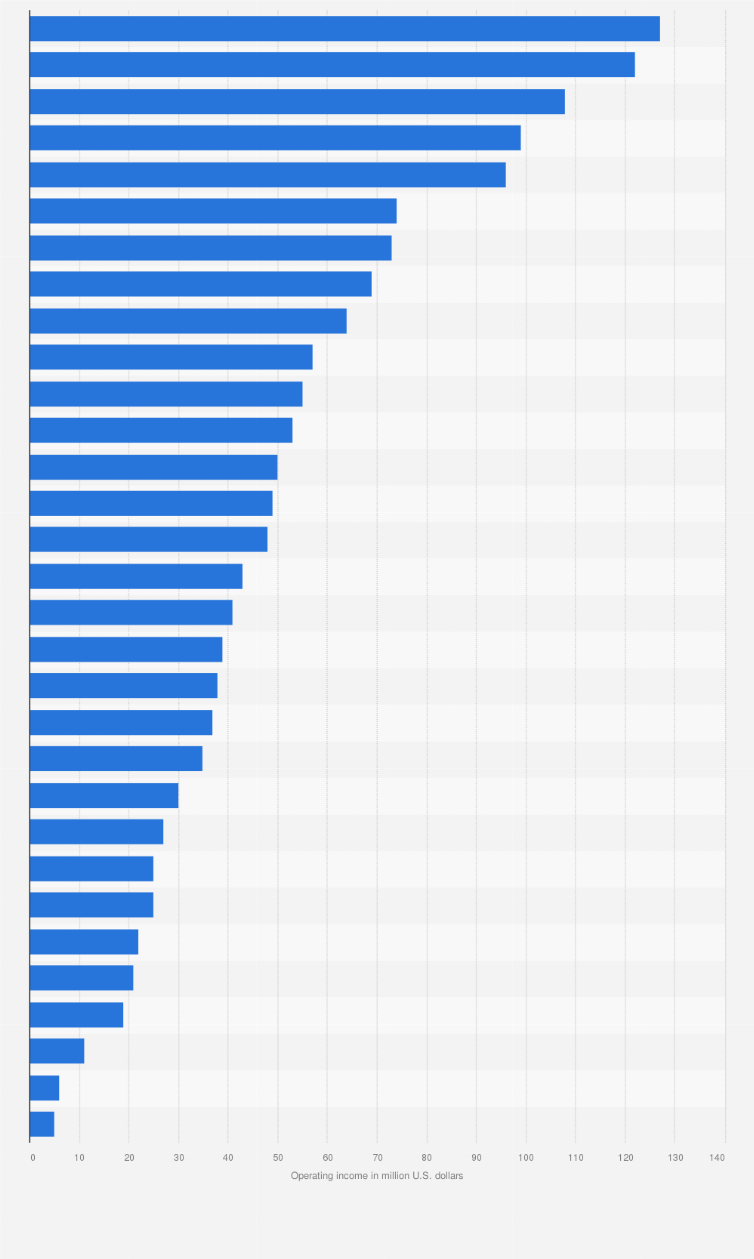 nhl team worth,Save up to