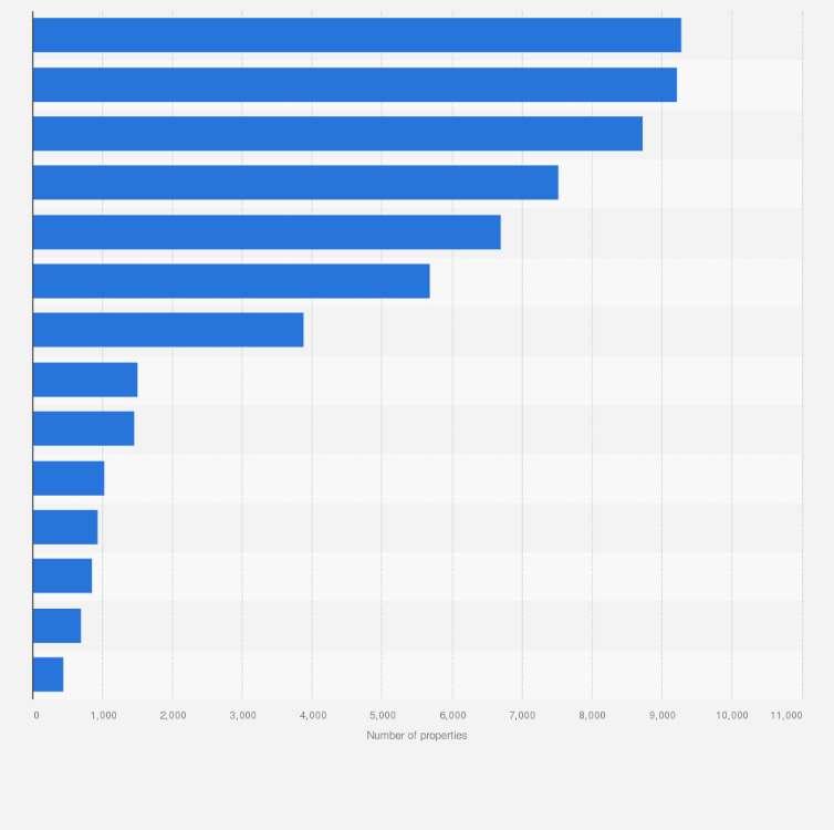 The Top 10 Largest Hotel Chains RexkruwFrost