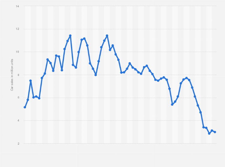 Car Company Ownership Chart A Visual Reference of Charts Chart Master