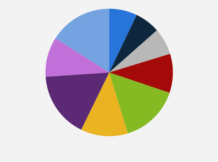 does the 2020 census ask about